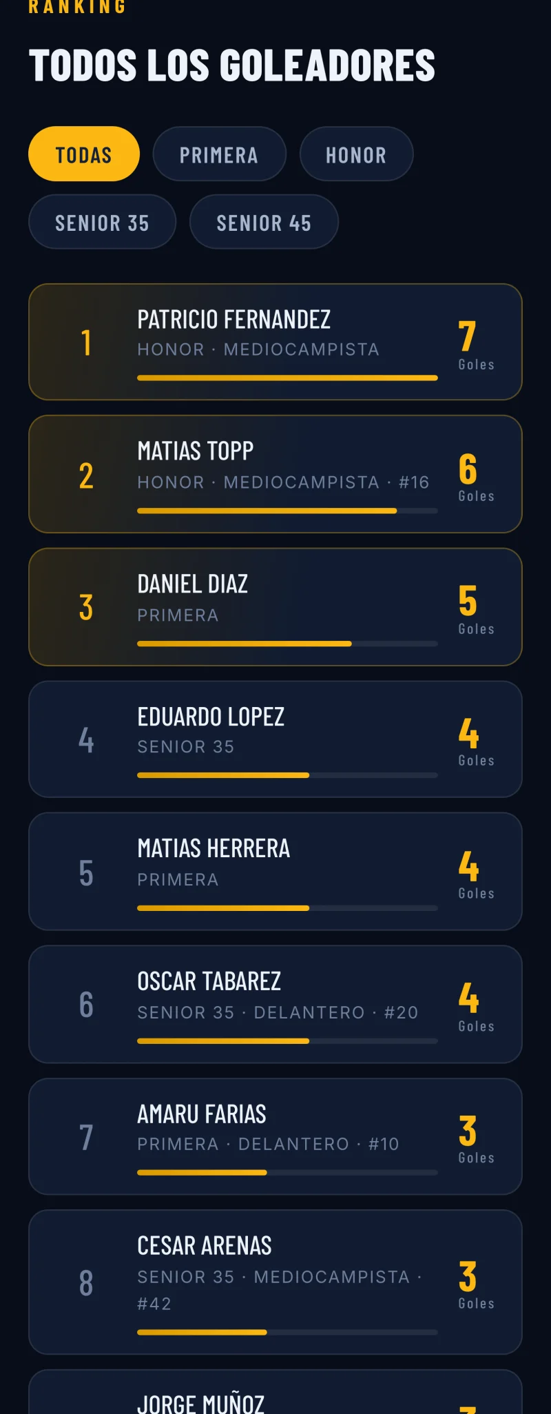Pantalla del sistema de Club Deportivo San Martín de Curicó